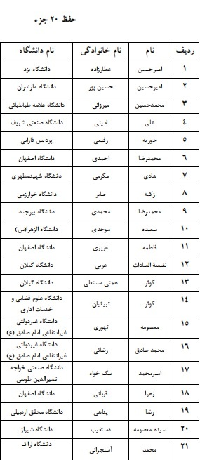 اعلام اسامی راه‌یافتگان به مرحله سراسری جشنواره قرآنی وزارت علوم در بخش کتبی