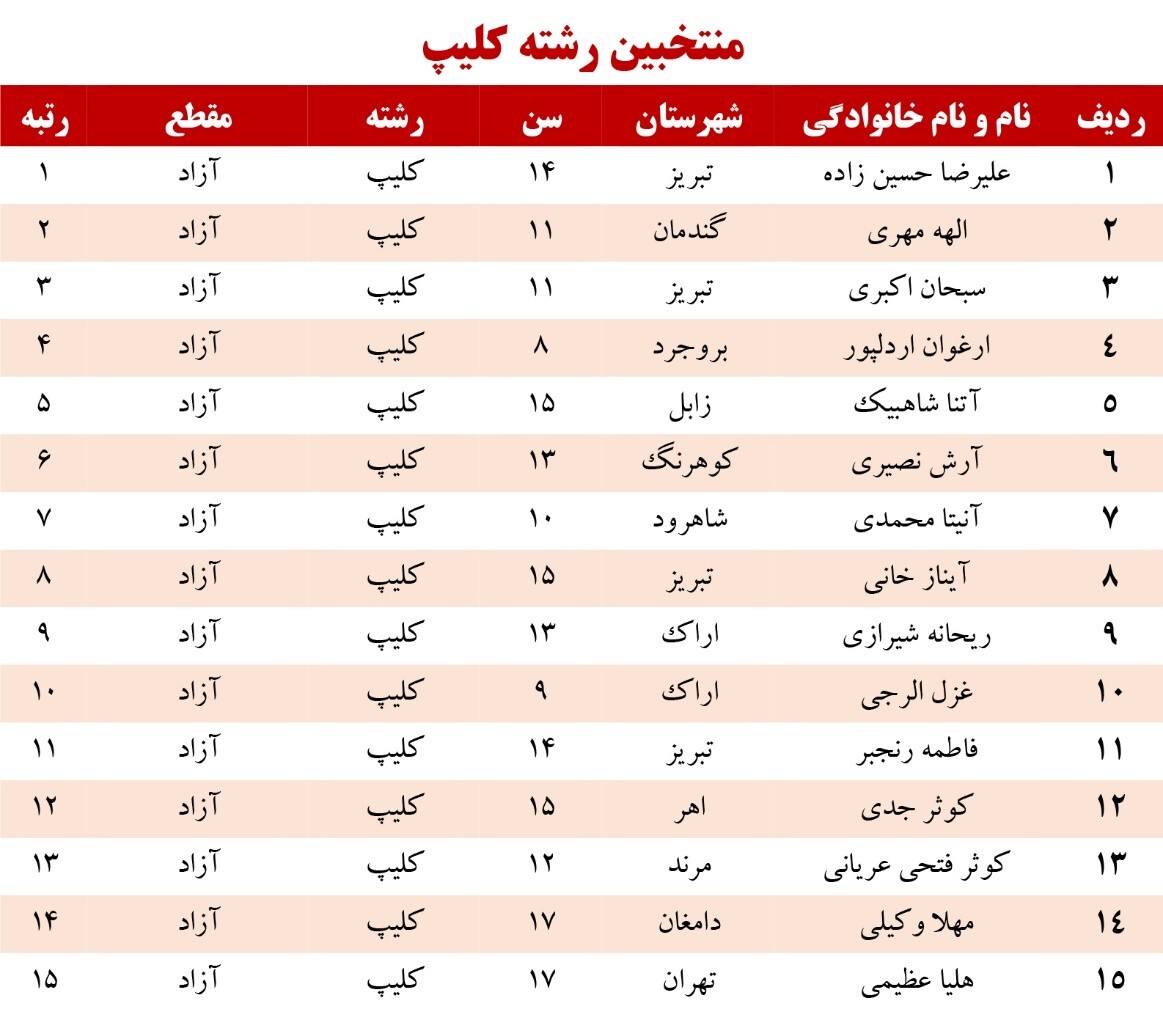معرفی برگزیدگان جشنواره قرآنی پله‌های آسمانی تبریز
