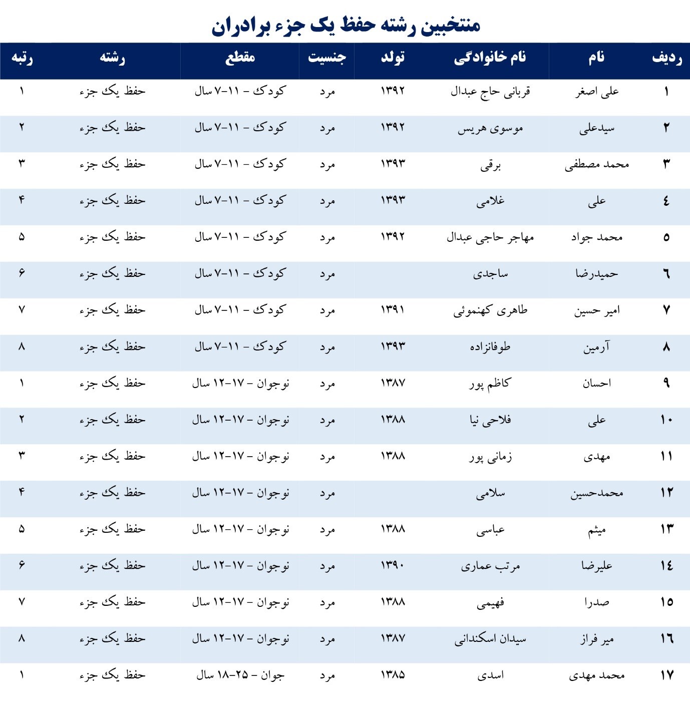 معرفی برگزیدگان جشنواره قرآنی پله‌های آسمانی تبریز