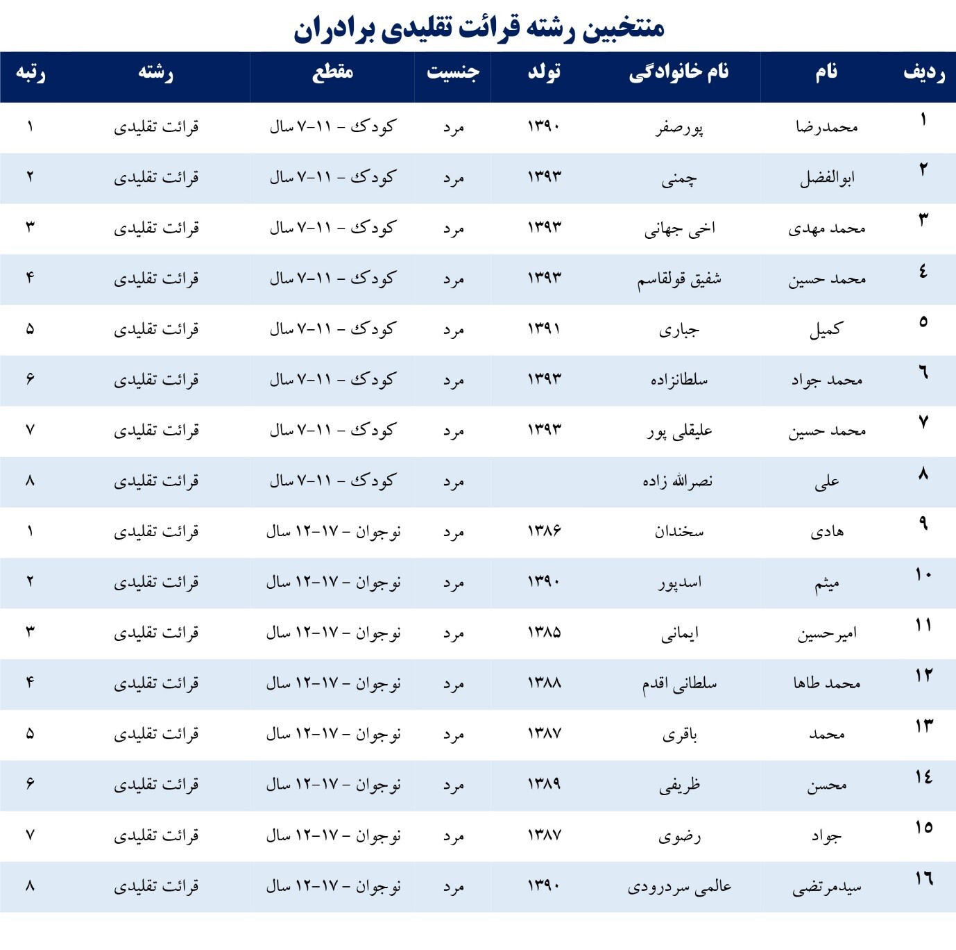معرفی برگزیدگان جشنواره قرآنی پله‌های آسمانی تبریز