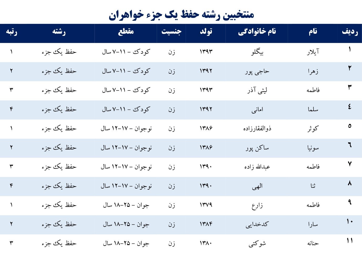 معرفی برگزیدگان جشنواره قرآنی پله‌های آسمانی تبریز