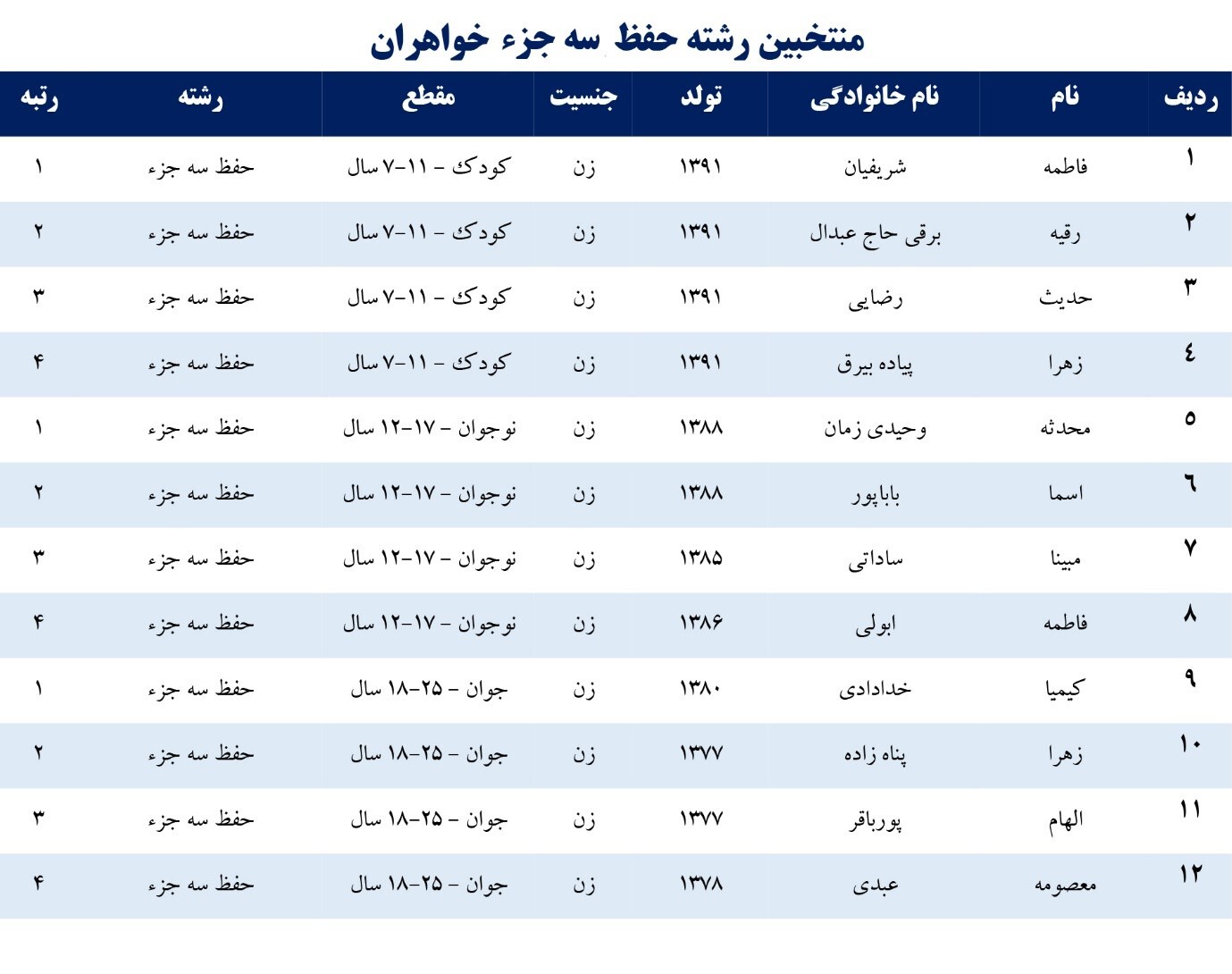 معرفی برگزیدگان جشنواره قرآنی پله‌های آسمانی تبریز
