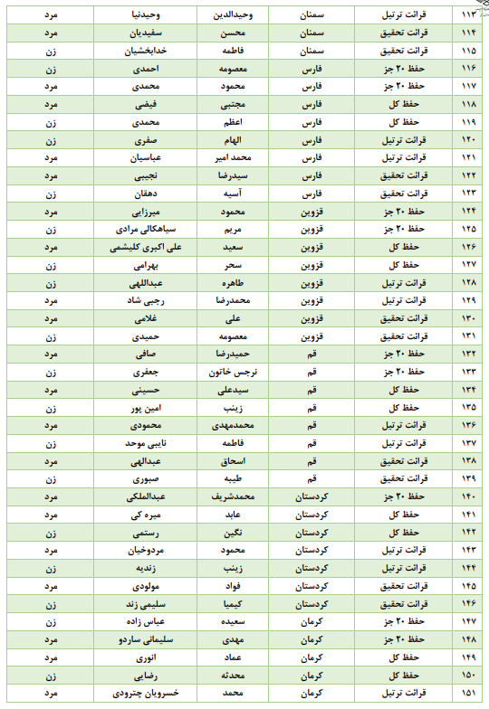 چه کسانی از حضور در مراحل مقدماتی مسابقات قرآن اوقاف معاف هستند + اسامی