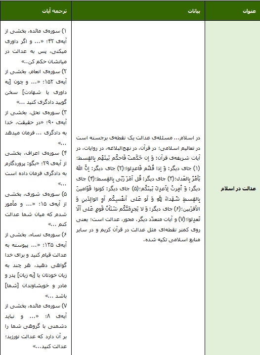 عدالت در اسلام
