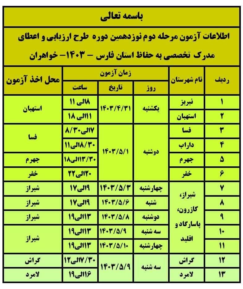 جزئیات آزمون مرحله دوم اعطای مدرک تخصصی به حفاظ در فارس اعلام شد