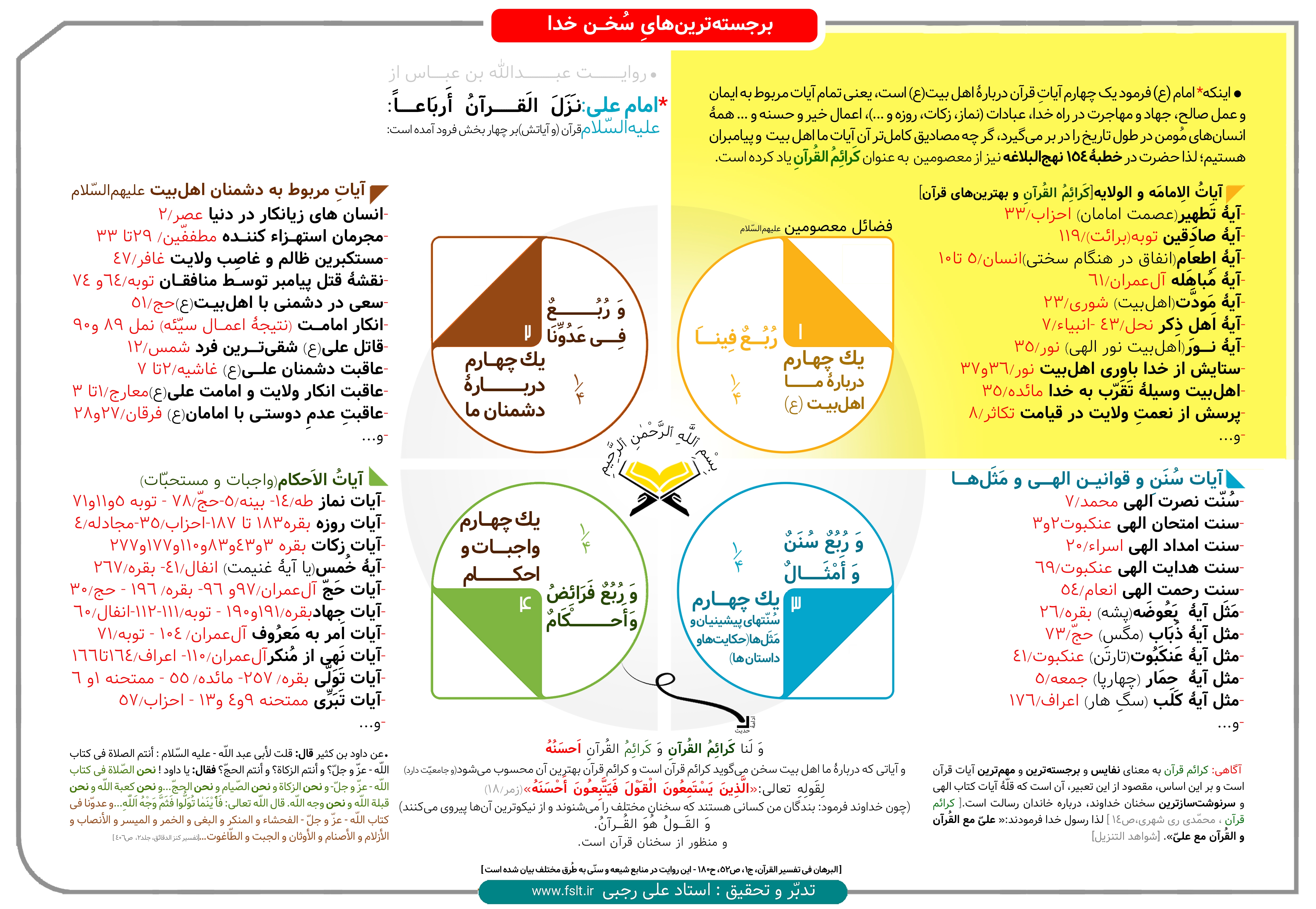 اهل بیت(ع) مصداق کاملترین انسان‌ها در قرآن هستند + اینفوگرافی