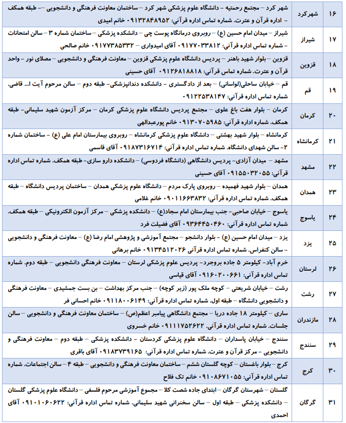 31 مرکز آزمون کتبی جشنواره ملی قرآن دانشجویان را برگزار می‌کنند + نشانی
