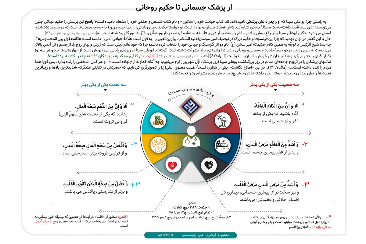 از پزشک‌ جسمانی تا حکیم روحانی + اینفوگرافیک