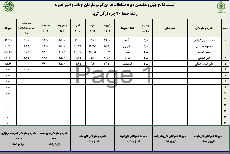 اعلام نتایج چهل و هفتمین دوره مسابقات قرآن اوقاف در فارس