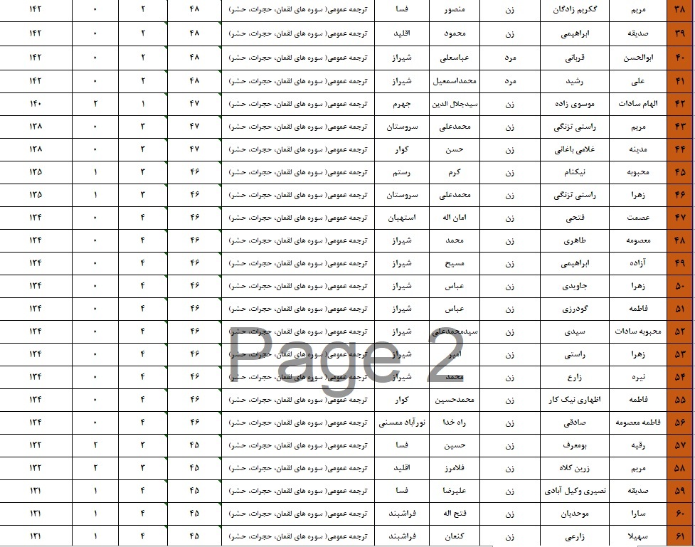 اعلام نتایج چهل و هفتمین دوره مسابقات قرآن اوقاف در فارس
