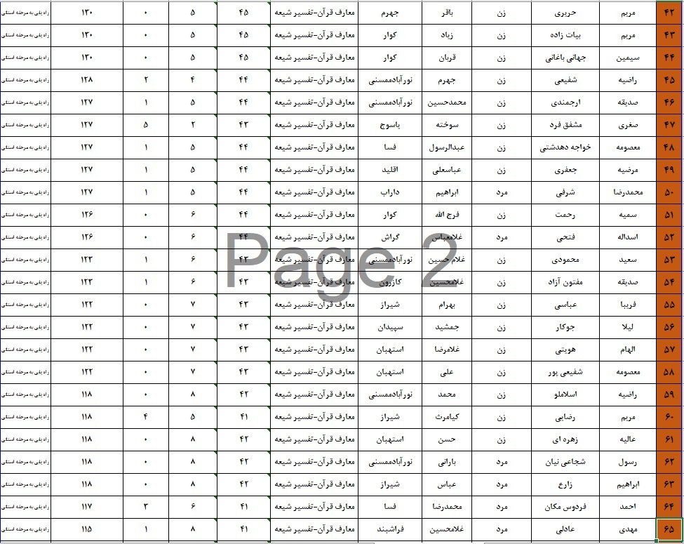 اعلام نتایج چهل و هفتمین دوره مسابقات قرآن اوقاف در فارس