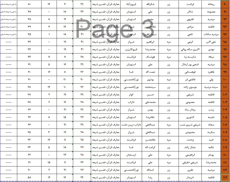 اعلام نتایج چهل و هفتمین دوره مسابقات قرآن اوقاف در فارس