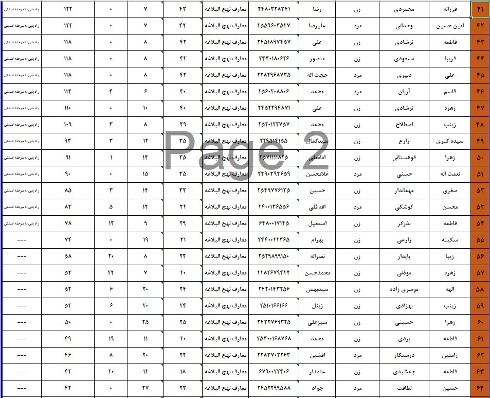 اعلام نتایج چهل و هفتمین دوره مسابقات قرآن اوقاف در فارس