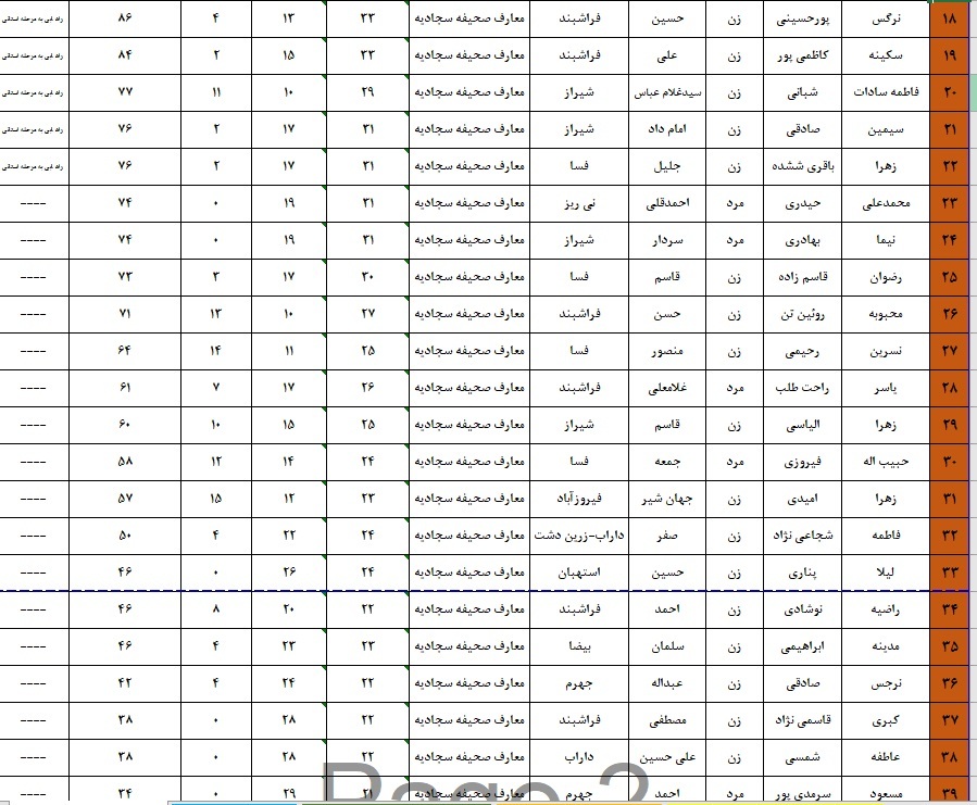 اعلام نتایج چهل و هفتمین دوره مسابقات قرآن اوقاف در فارس