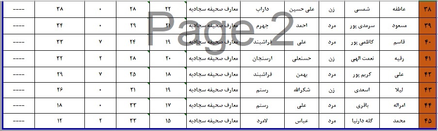 اعلام نتایج چهل و هفتمین دوره مسابقات قرآن اوقاف در فارس
