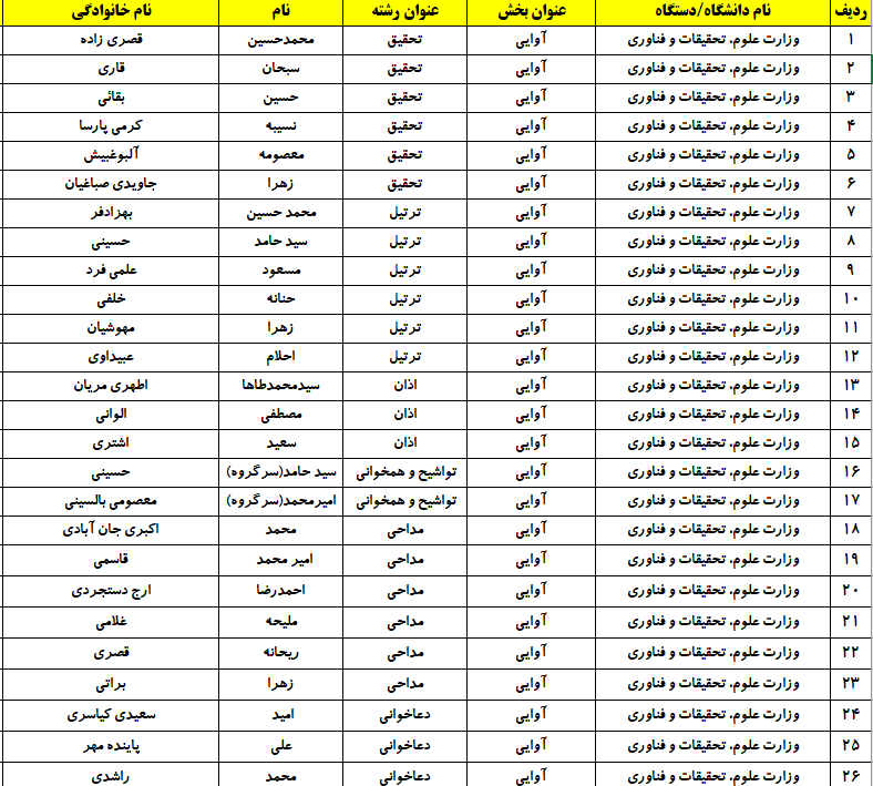 حضور ۱۷۷ نفر از وزارت علوم در جشنواره ملی قرآن دانشجویان + اسامی
