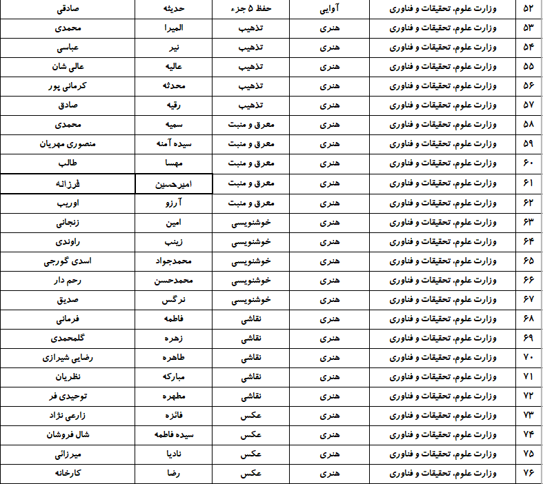 حضور ۱۷۷ نفر از وزارت علوم در جشنواره ملی قرآن دانشجویان + اسامی