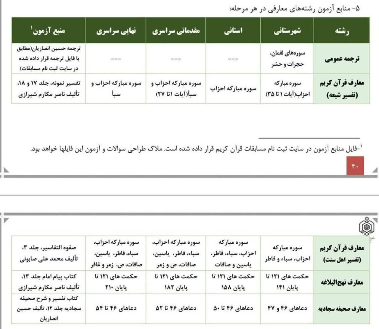 اسامی راه یافتگان به مرحله مقدماتی کشوری آزمون معارفی در فارس اعلام شد