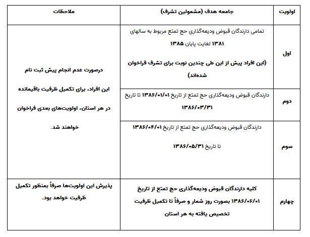 جزییات اطلاعیه «حج تمتع 1404»