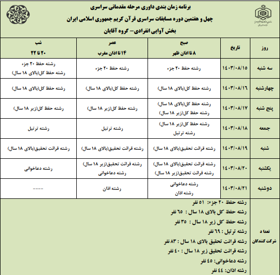 ادامه داوری مرحله مقدماتی مسابقات سراسری قرآن + برنامه روزانه