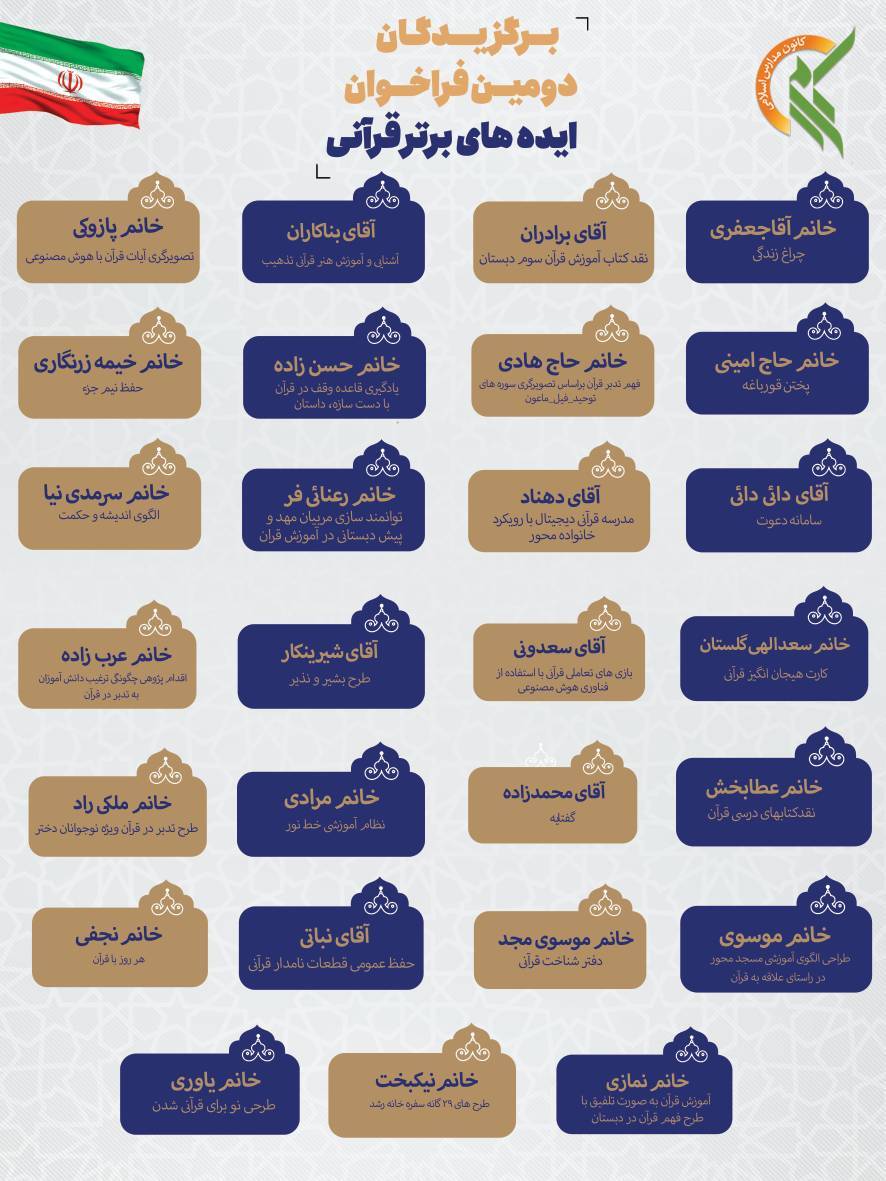 28 ایده در مرحله نهایی ارزیابی دومین رویداد ایده‌های برتر قرآنی