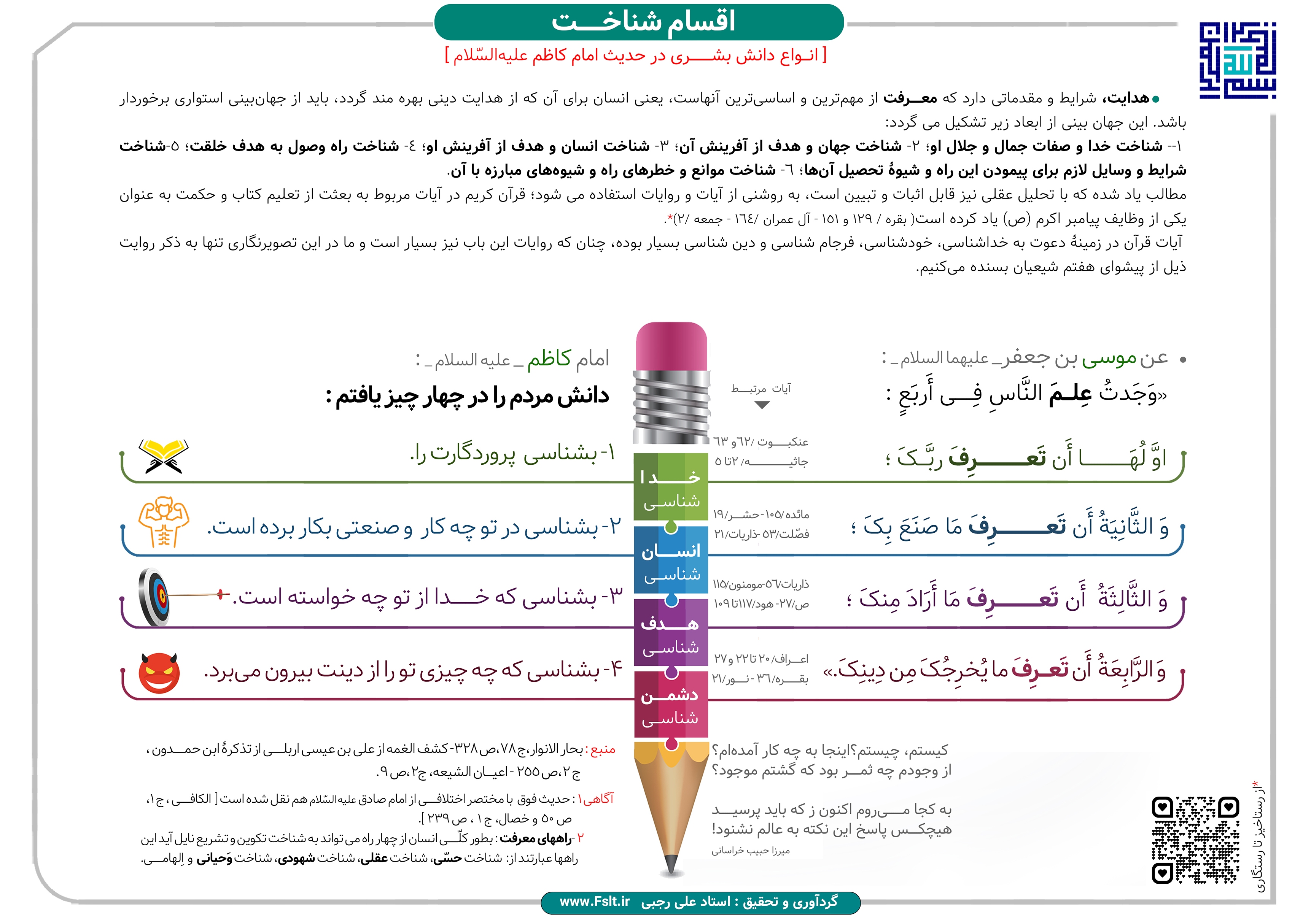 اینفوگرافیک انواع دانش بشری در حدیث امام کاظم علیه‌السلام