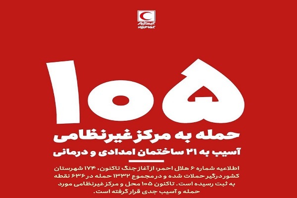 حمله رژیم صهیونیستی و آمریکا به ۱۰۵ مرکز غیرنظامی