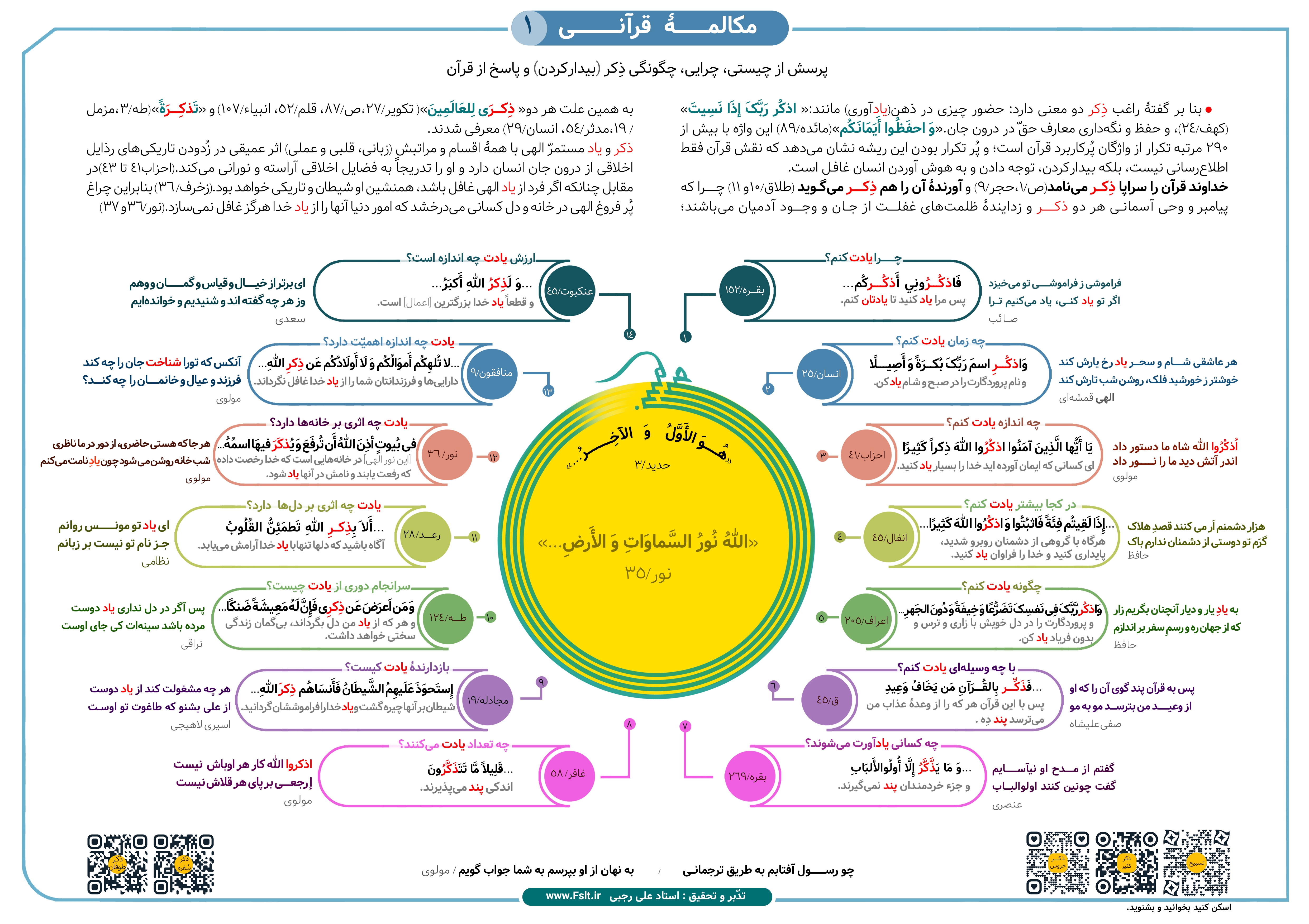 پرسش از چیستی، چرایی، چگونگی ذِکر و پاسخ از قرآن پرسش از چیستی، چرایی، چگونگی ذِکر و پاسخ از قرآن