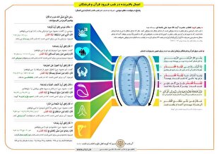 اعمال بالا برنده در روز فرود قرآن و فرشتگان + اینفوگرافی