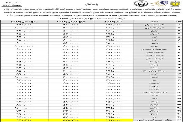 اراسل/  نرخ زکات فطریه امسال اعلام شد