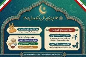 تعیین مبالغ فطریه و کفاره در هرمزگان