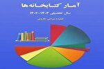 کتاب «آمار کتابخانه‌ها: سال تحصیلی ۱۴۰۳ ـ ۱۴۰۲» منتشر شد
