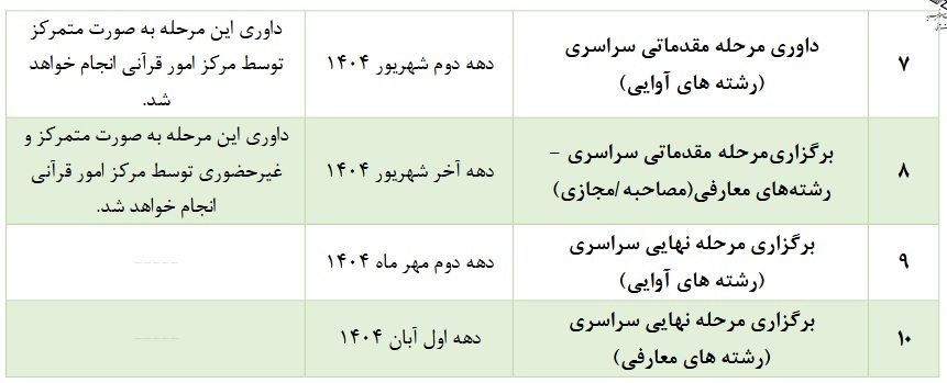 تغییرات زمانی چهل و هشتمین مسابقات سراسری قرآن اوقاف + زمانبندی اجرایی