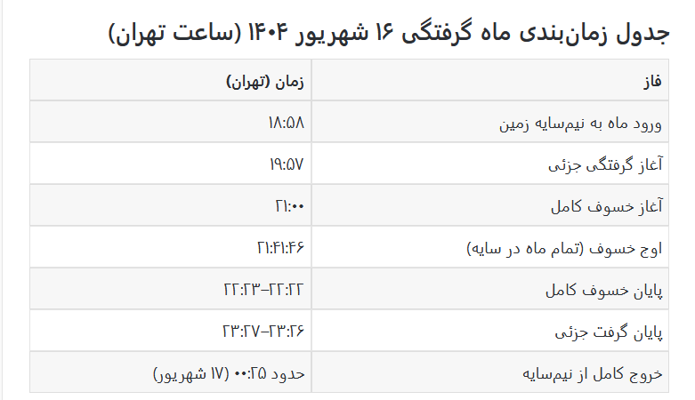 امشب ماه می‌گیرد/ نحوه اقامه نماز آیات