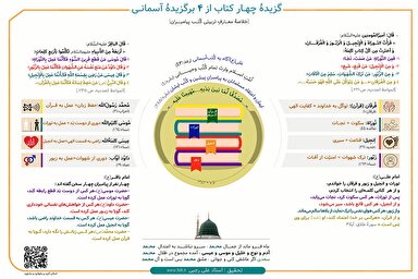 اینفوگرافی | گزیده‌ای از کتب پیامبران + صوت