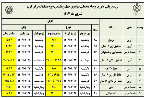 آغاز داوری مرحله مقدماتی‌کشوری چهل‌وهشتمین مسابقات قرآن در تهران