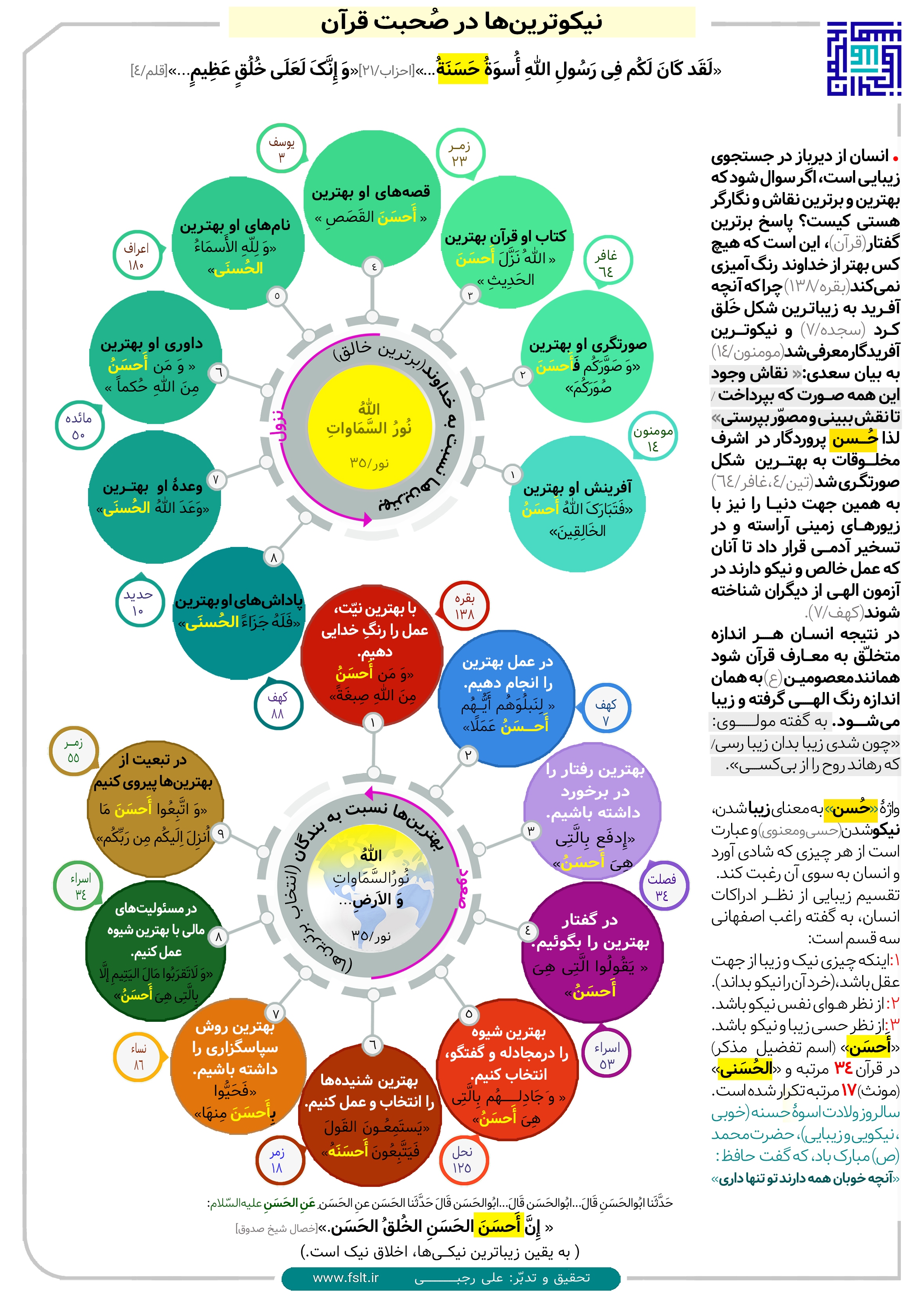 محمد(ص)؛ نیکوترین‌ها در  صحبت قرآن + اینفوگرافی