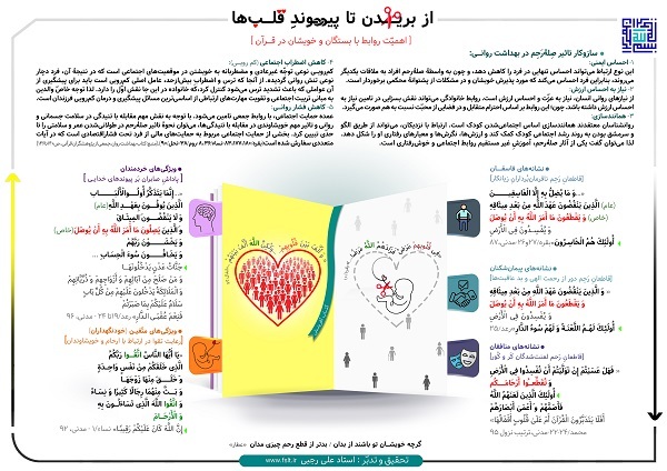 اهمیت روابط با بستگان و خویشاوندان  از منظر قرآن + اینفوگرفی