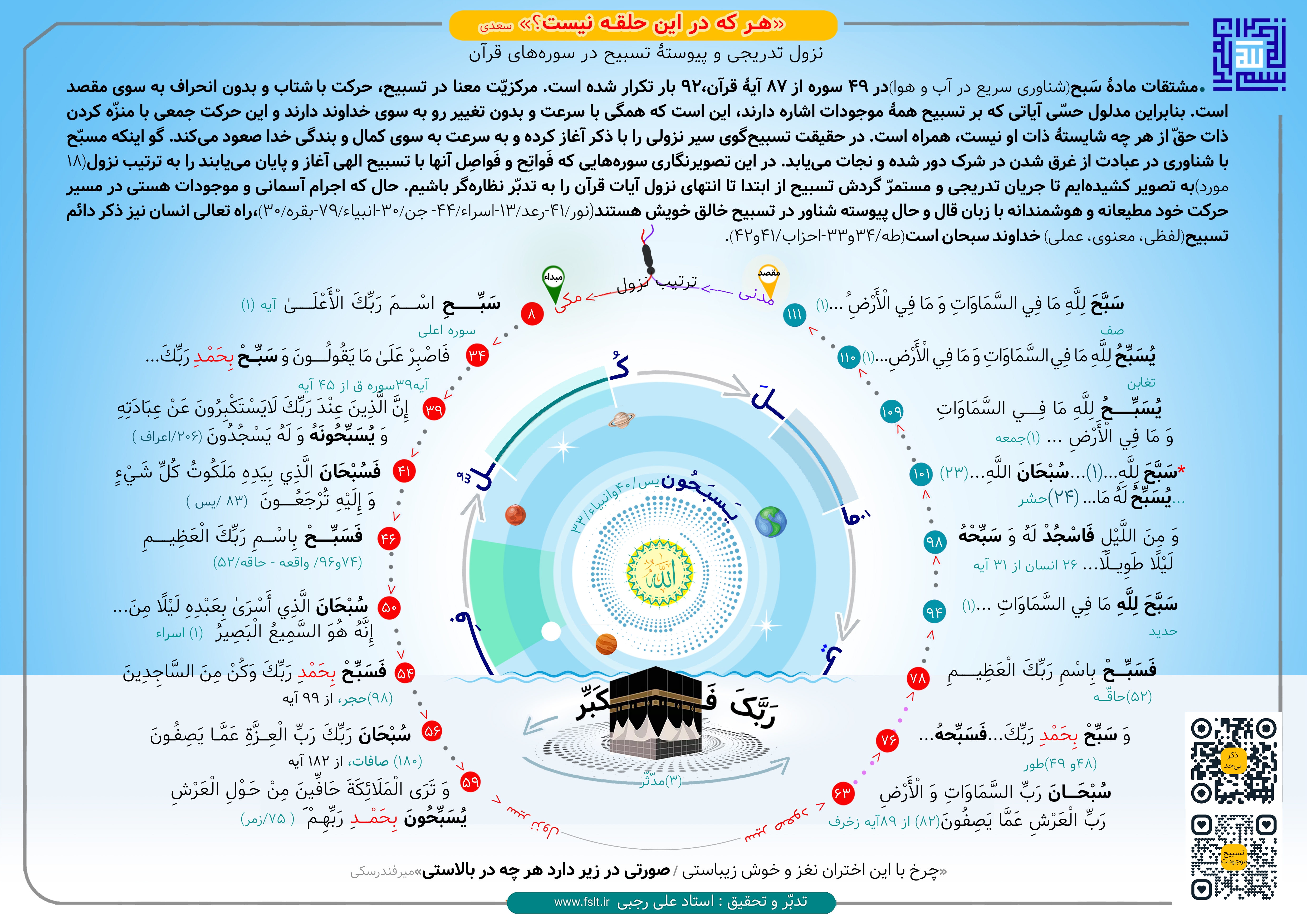 اینفوگرافیک تسبیح در قرآن