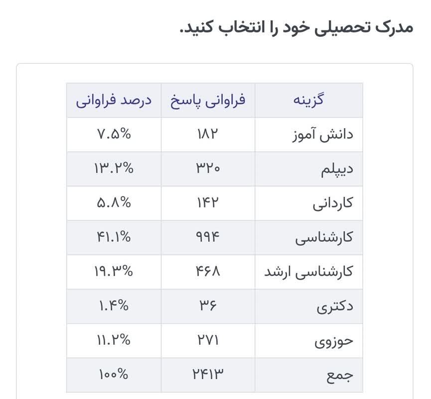 آمار مشارکت در نخستین دوره قرآنی «فصل تعالی»