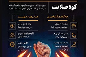 اطلاع‌نگاشت | کوه صلابت