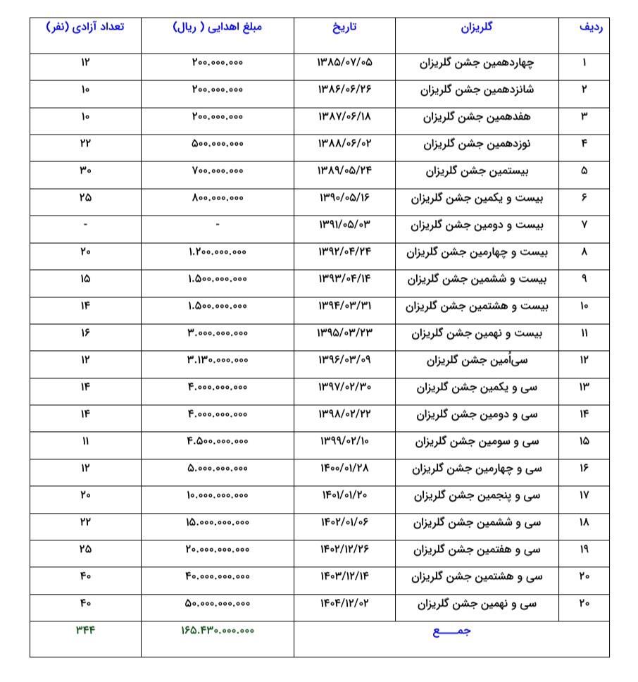 آخرین کمک رهبر شهید به زندانیان غیرعمد یک هفته پیش از شهادت