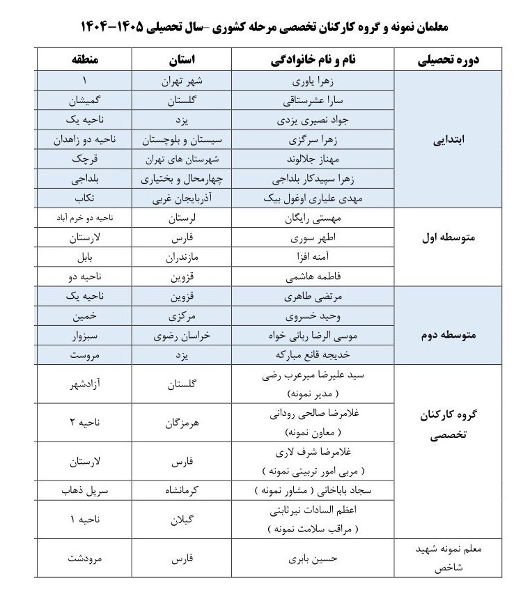 تقدیر از 15 معلم نمونه کشوری با تأکید بر حضور در جبهه مدرسه