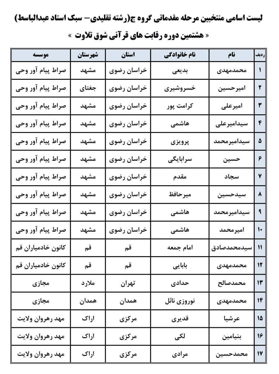 راهیابی 73 نفر به مرحله نیمه‌نهایی هشمین دوره رقابت‌های «شوق تلاوت»