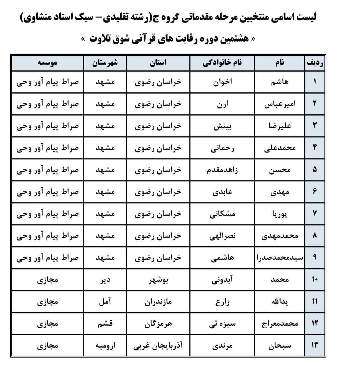 راهیابی 73 نفر به مرحله نیمه‌نهایی هشمین دوره رقابت‌های «شوق تلاوت»