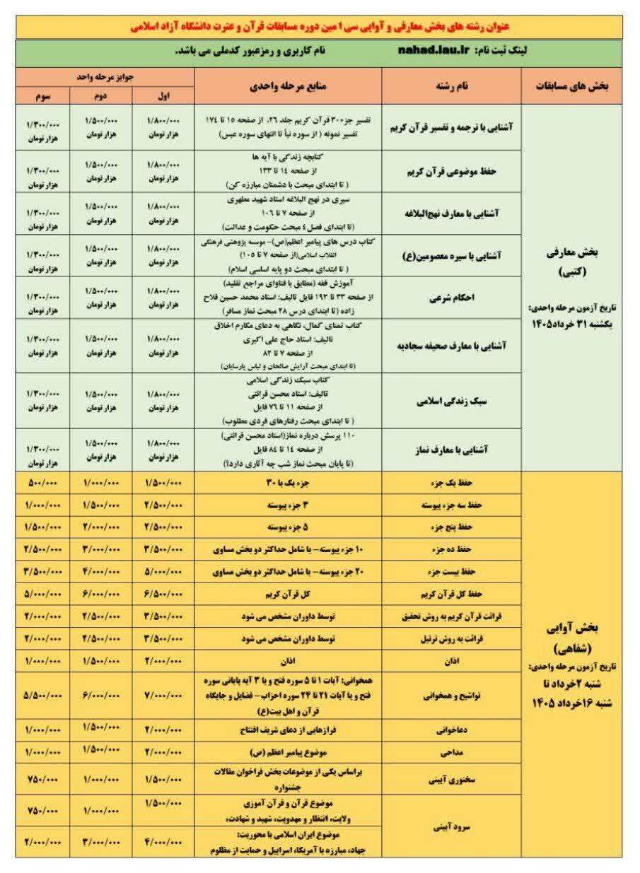 انتشار جدول میزان جوایز مسابقات قرآن دانشگاه آزاد در مرحله واحدی