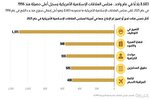 افزایش تبعیض علیه مسلمانان در آمریکا