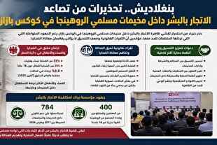 رواج قاچاق انسان در اردوگاه مسلمانان روهینگیا در بنگلادش