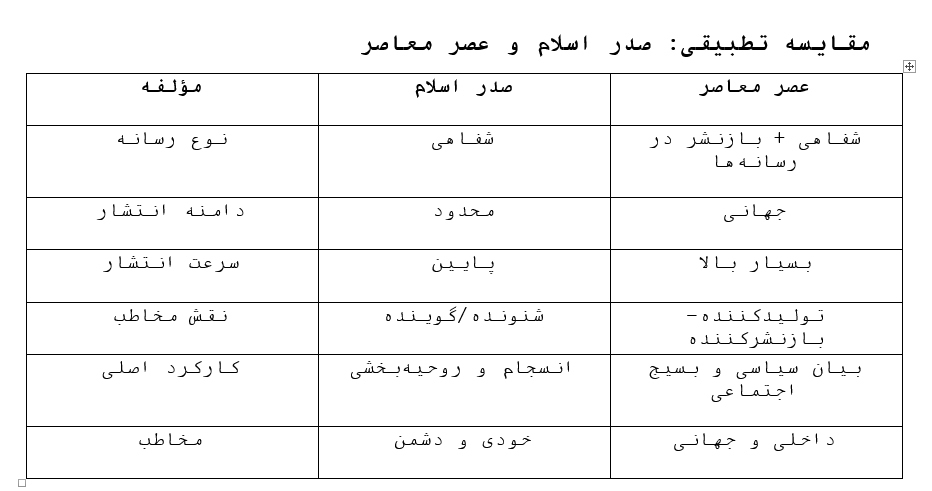 بازخوانی کارکرد رسانه‌ای شعار