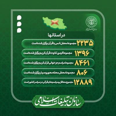 سازمان دارالقرآن الکریم در سال 1401